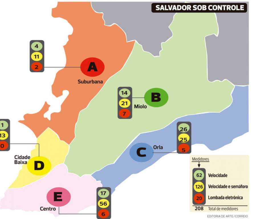 Salvador: radares que serão instalados este mês alertam até se você deve IPVA