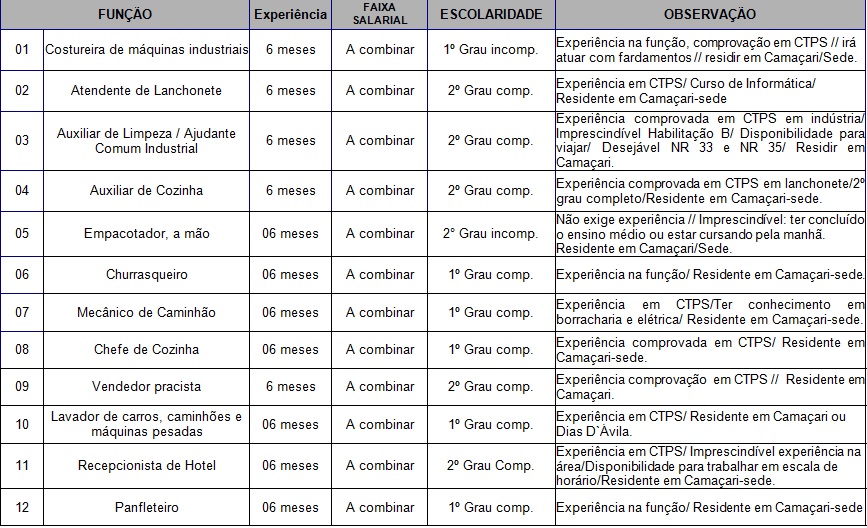 Vagas de emprego na ford em camacari-ba #2