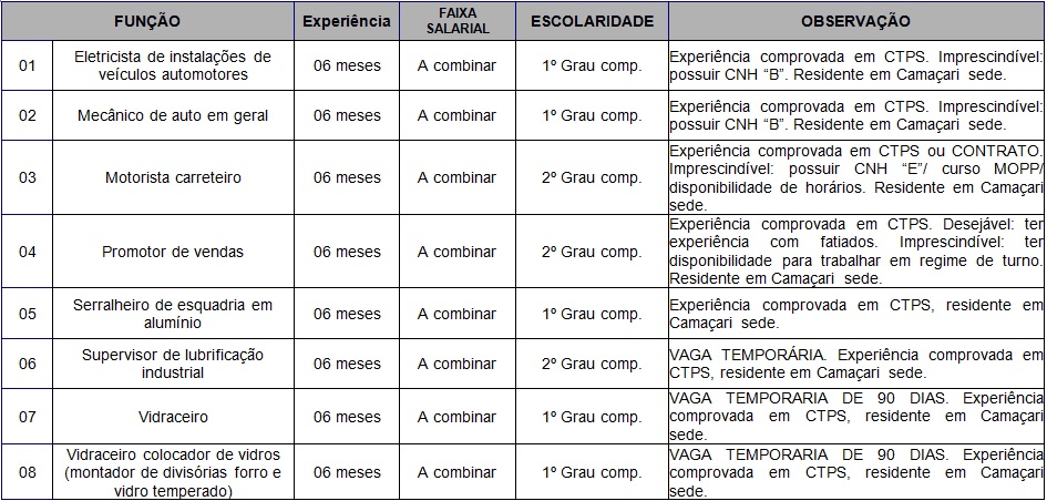 Vagas de emprego na ford em camacari-ba #3