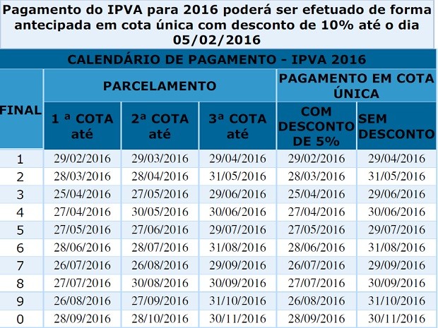 calendario_ipva