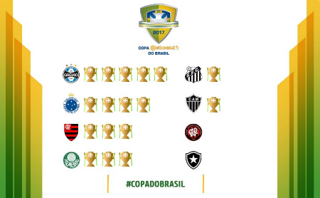 Dos oito classificados, Copa do Brasil conta com sete equipes oriundas da Libertadores
