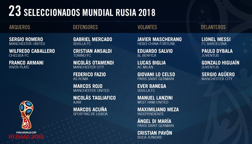 Hermanos convocados: confira lista da Argentina para a Copa do Mundo